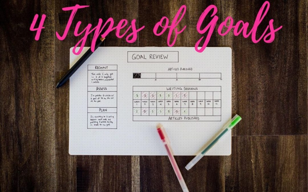 4 Types of Goals
